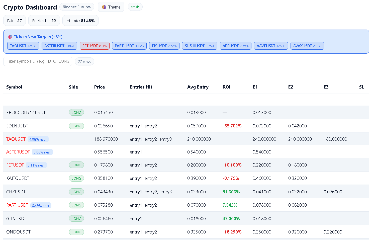 Dashboard.asutoosh.me screenshot